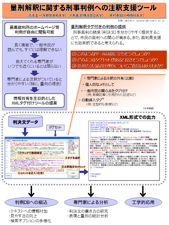 研究紹介2012