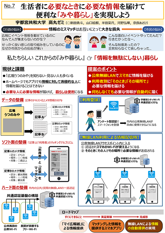 研究紹介2018